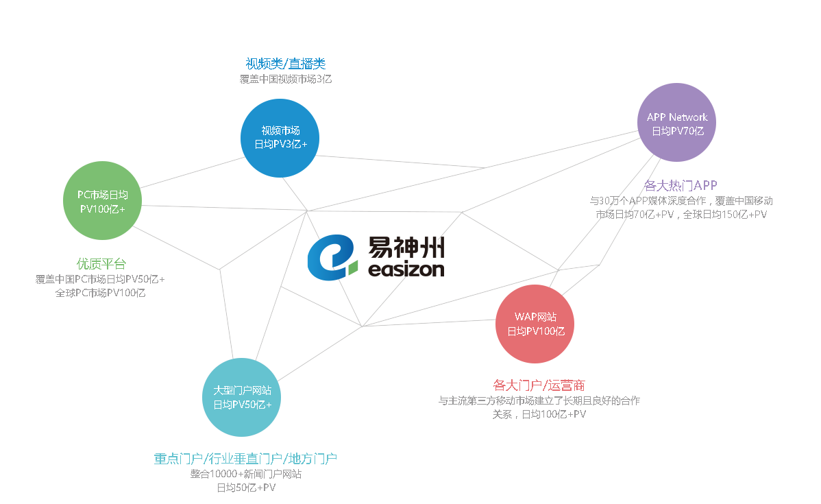 全网营销策划公司