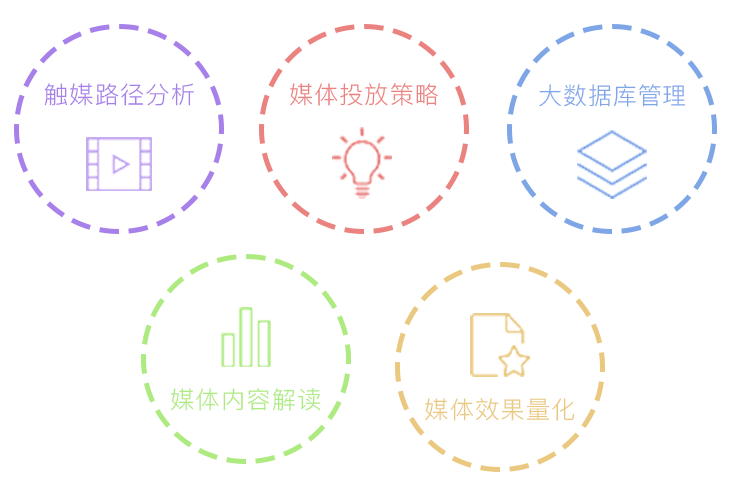 企业整合营销推广