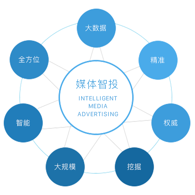 企业网络营销推广