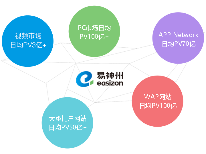 企业网络营销推广