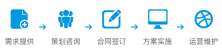 手机app开发